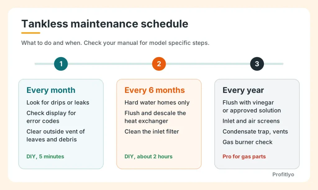 Tankless water heater maintenance schedule: monthly, every 6 months and yearly tasks